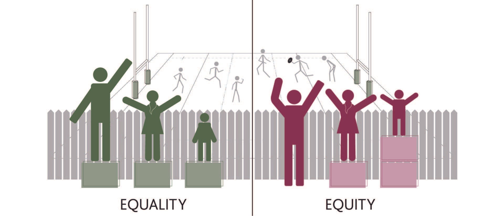 An illustration of the difference between equality and equity showing people standing on platforms to watch a game over a fence.