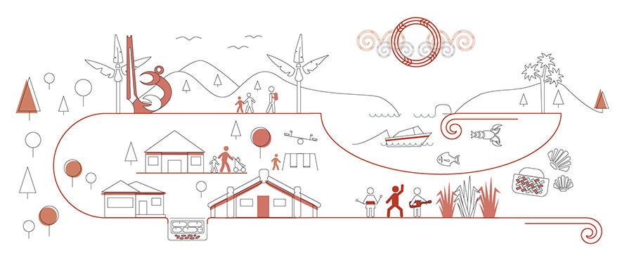 Maori images, including a marae, hāngi, kapa haka performance and seafood collection.