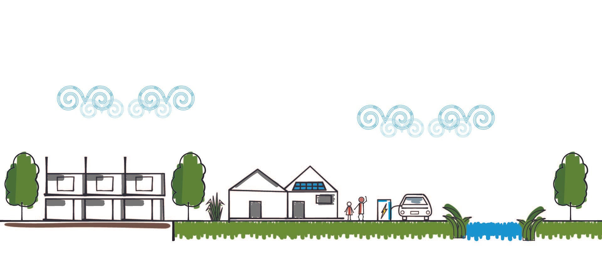 Drawing of an apartment building, a house with solar panels, and an electric vehicle charging next to a waterway.