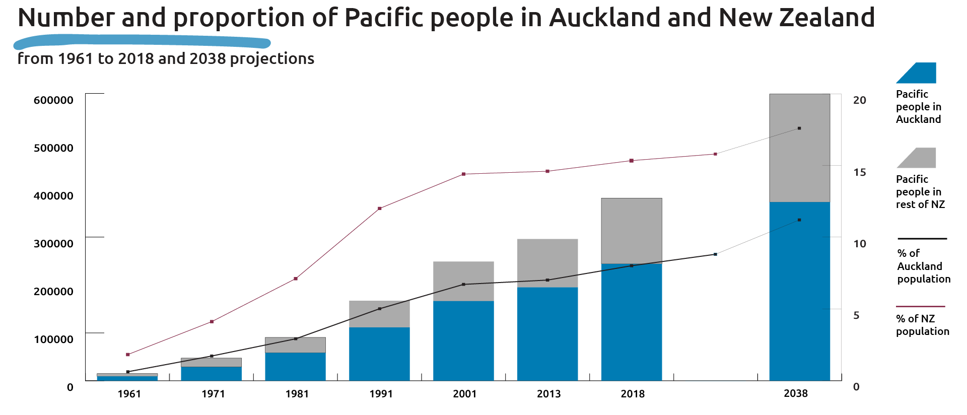 fe-22-pacific-populations-1920.png