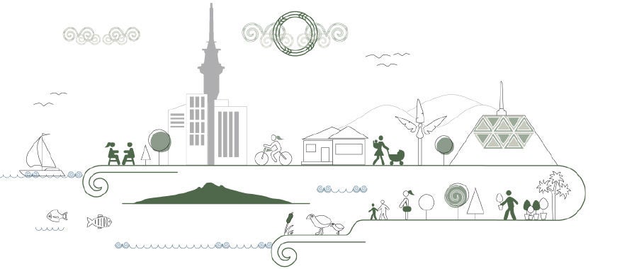 Visual showing some of the things that make Auckland special. Includes an abundant natural environment including Rangitoto Island, fishing, birdlife, maunga, people enjoying the environment e.g. cycling, walking, planting trees and sitting and talking.