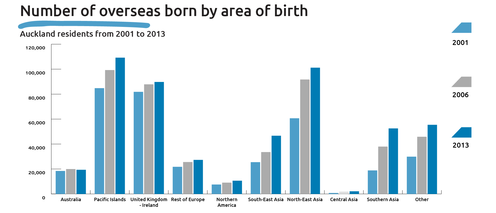 auckland-s-asian-population