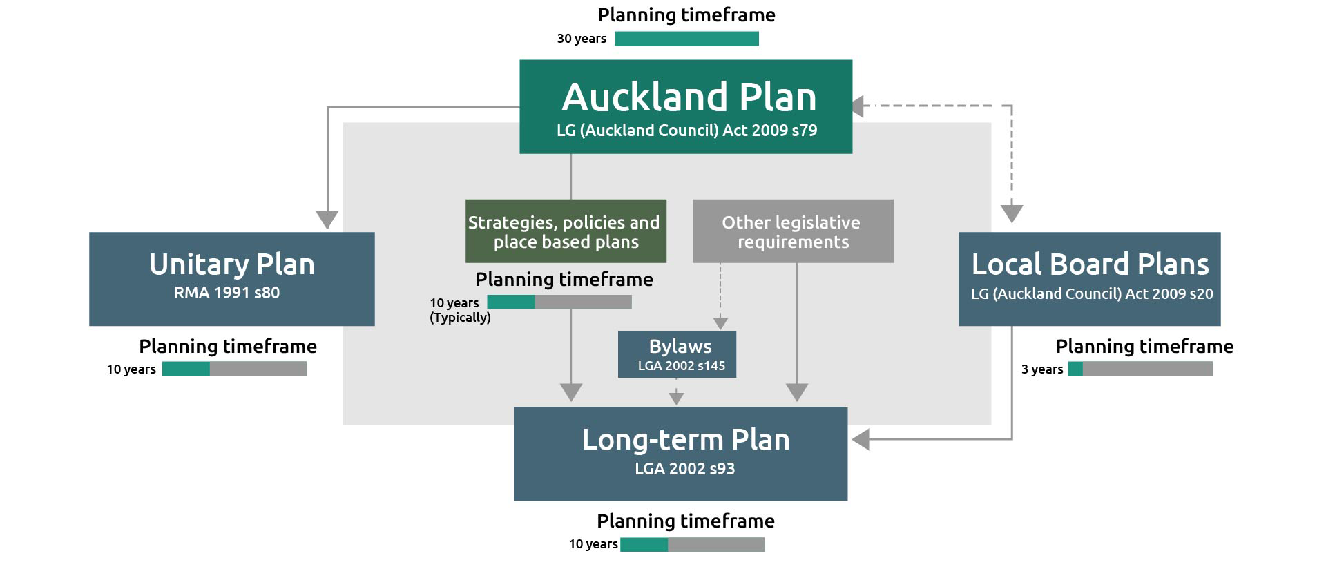 Implementing The Auckland Plan 2050